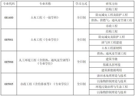 东北石油大学土木建筑工程学院硕士研究生2023年招生考试调剂信息公告