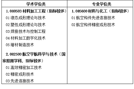 南昌航空大学航空制造工程学院2023年研究生调剂公告