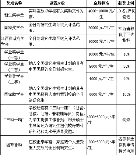 南昌航空大学航空制造工程学院2023年研究生调剂公告