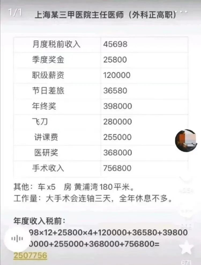 正高职主任医师的工资构成