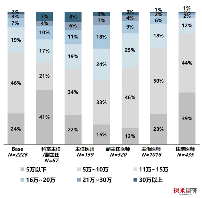 2021年我国卫生健康事业发展统计公报