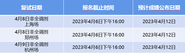 2023上海大学MBA非全日制调剂复试批次通知