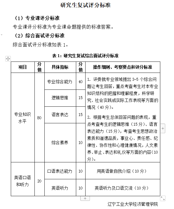 辽宁工业大学经济管理学院2023年研究生复试评分标准