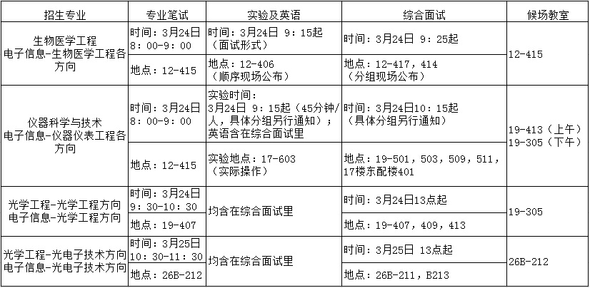 部分专业复试涉及到多个教学楼，请同学们提前查看地图，做好规划。