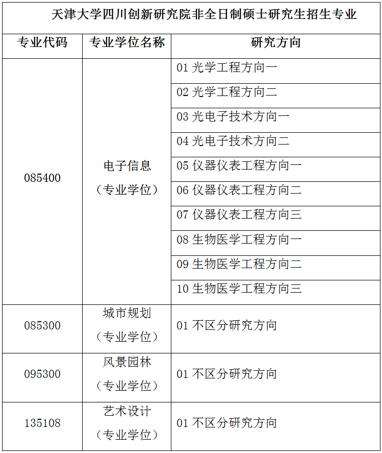 非全硕士招收需求