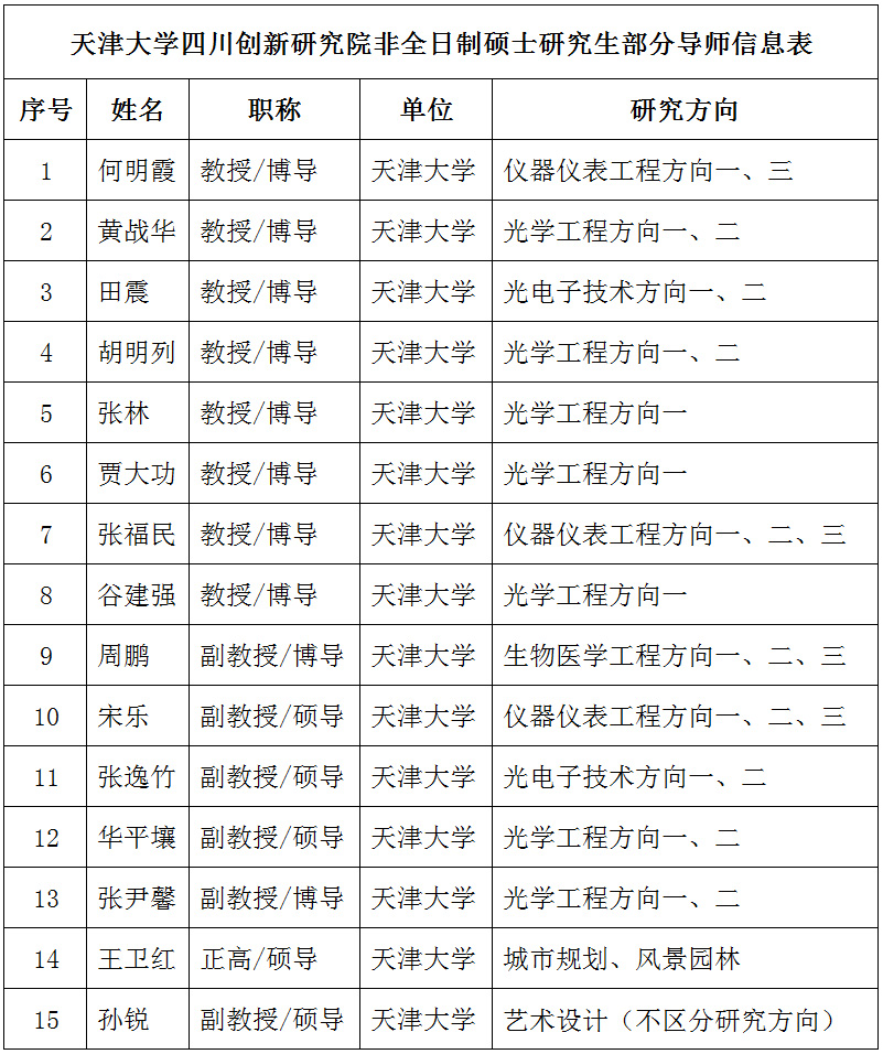 师资介绍