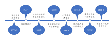 历史沿革