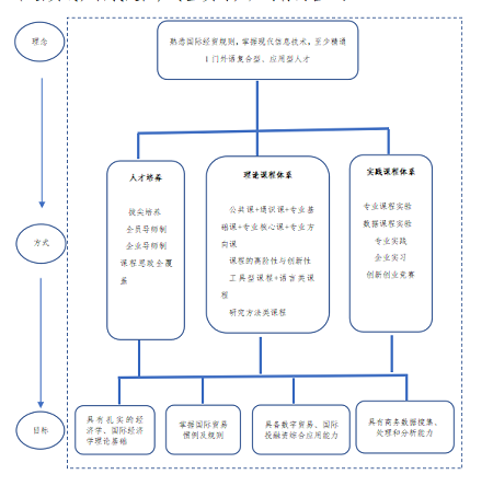 师资力量