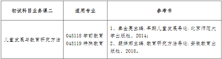 浙江师范大学儿童发展与教育学院关于调整2024年硕士研究生招生初试科目及参考书目的预告