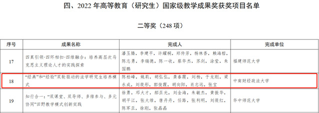 重磅！中南财经政法大学高等教育（研究生）国家级教学成果奖取得历史性突破！