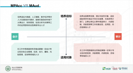 中山大学管理学院MPAcc | MAud公开课暨2024年招生宣讲会顺利开展