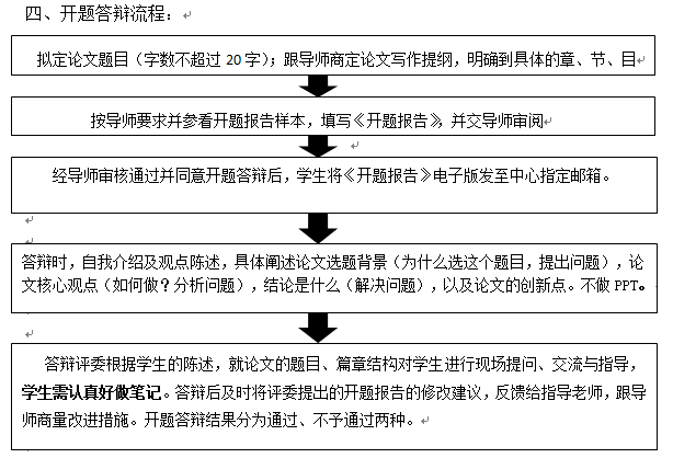 中南财经政法大学工商管理学院关于2023年下半年MBA论文开题答辩的通知