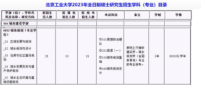 北京工业大学2023年全日制研究生招生专业目录
