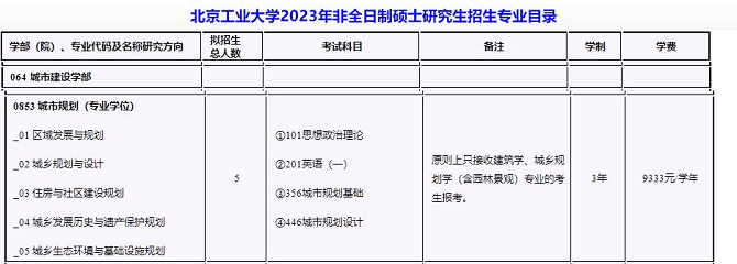北京工业大学2023年非全日制研究生招生专业目录