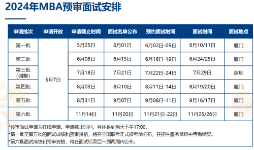 2024年预审面试安排