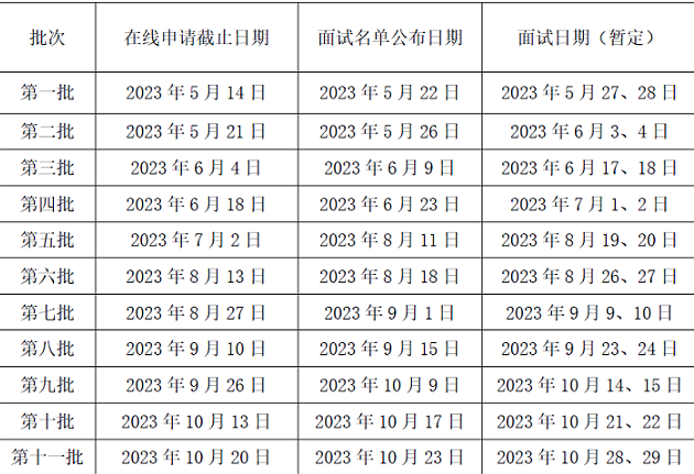 北京师范大学MBA批次与日期