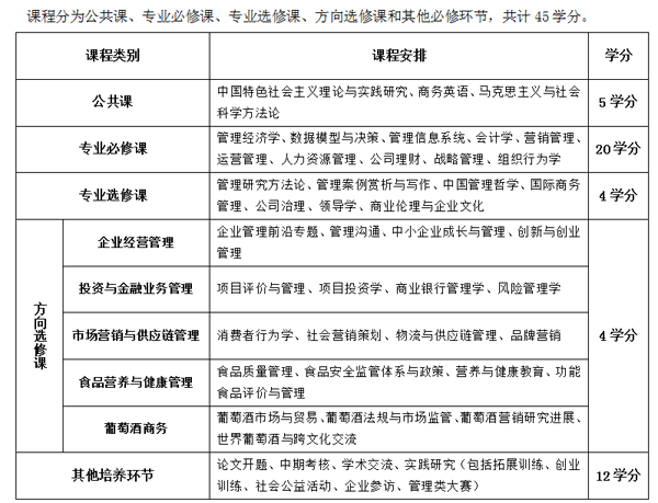 西北农林科技大学经济管理学院工商管理硕士（MBA）