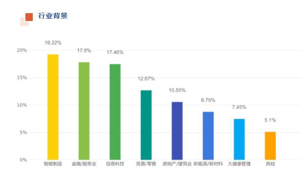 广东工业大学管理学院工商管理硕士(MBA)