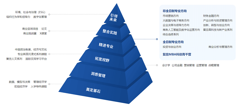 培养体系