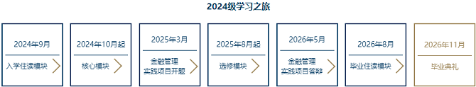 2024级学习之旅