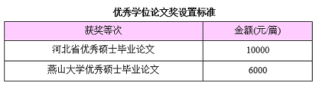 优秀学位论文奖