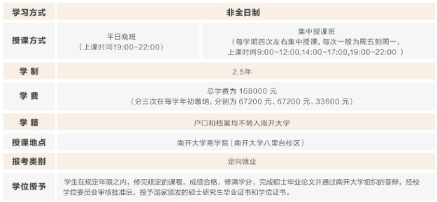 項目設置