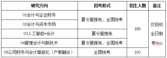 招生类别及名额