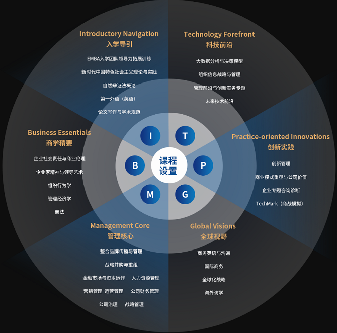 课程设置