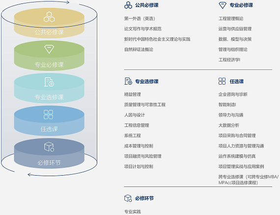 课程设置