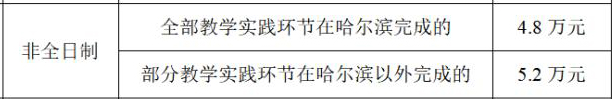 学费标准和学位授予