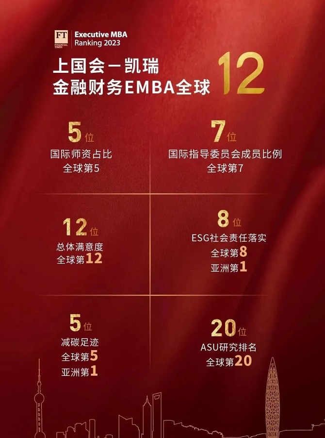 排名亮点