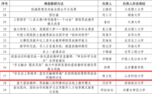 学校教育部安全工程专业虚拟教研室教研成果入选虚拟教研室建设典型