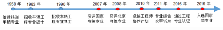 机器与电子控制工程学院：车辆工程专业