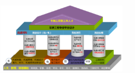 机器与电子控制工程学院：车辆工程专业