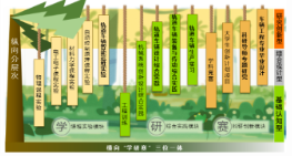 机器与电子控制工程学院：车辆工程专业