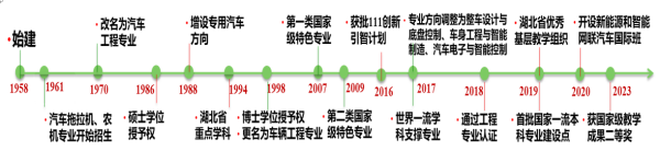 武汉理工大学车辆工程学科专业发展沿革