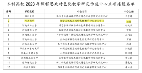 河南大学“化学类课程思政特色化教学研究示范中心”获省教育厅立项建设