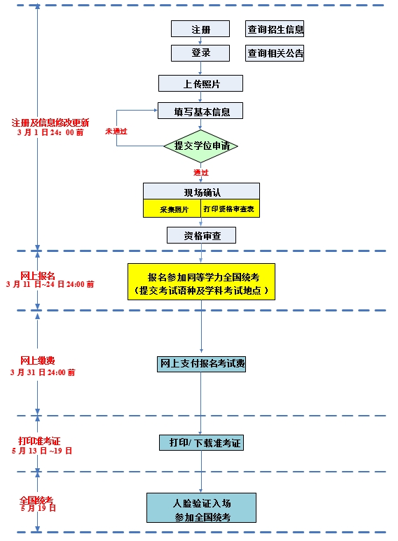 2024年同等学力人员申请硕士学位外国语水平和学科综合水平全国统一考试报名公告