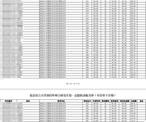 2023年拟录取名单