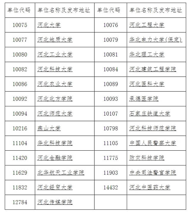 河北省2024年全国硕士研究生招生考试初试成绩公布时间的提示