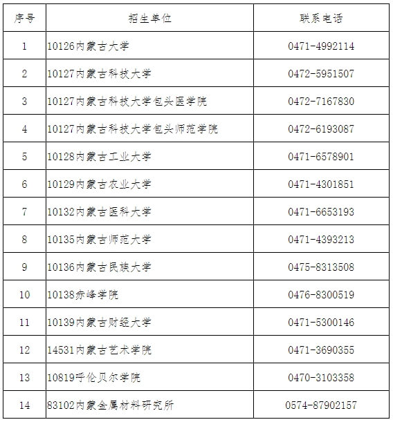内蒙古：关于自治区2024年全国硕士研究生招生考试（初试）成绩发布有关事宜的公告