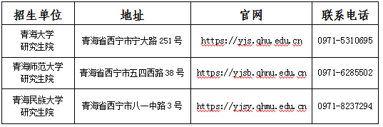 青海省2024年全国硕士研究生招生考试（初试）成绩发布公告