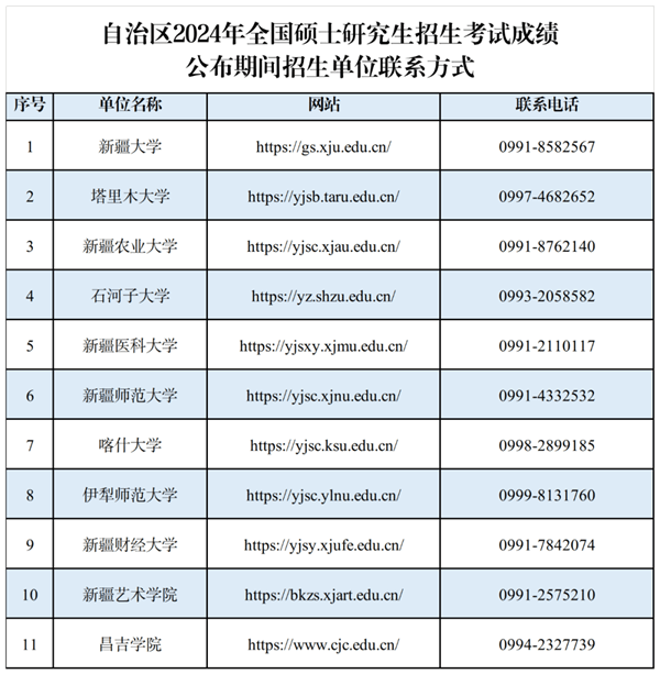 新疆：自治区2024年全国硕士研究生招生考试考生初试成绩2月26日17时公布