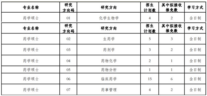 北京大学医学部2024年硕士研究生招生专业目录