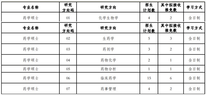 北京大学医学部2024年硕士研究生招生专业目录