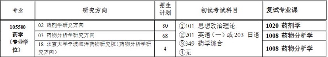 沈阳药科大学2024年硕士研究生招生章程与招生专业目录