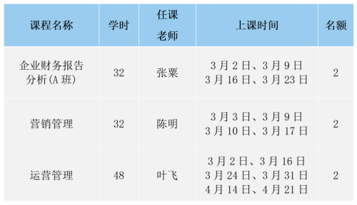 华南理工大学MBA开放课程