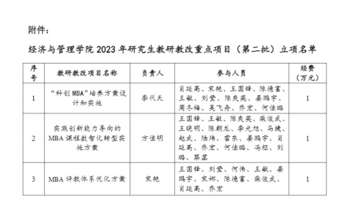 电子科技大学立项支持数智时代MBA教育系统改革