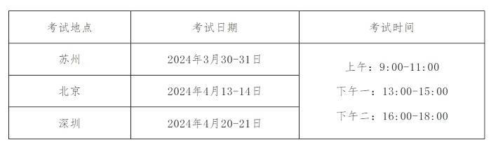 中国人民大学关于开展2023—2024学年春季学期同等学力题库课程考试选考工作的通知