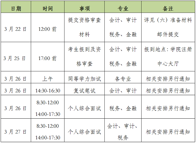 一志愿复试安排